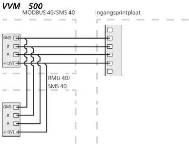 Nibe RMU 40 - RMU 40 in combinatie met MODBUS 40 en SMS - 4