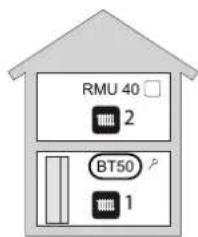 Nibe RMU 40 - Bevestigingsopties - 4
