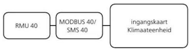 Nibe RMU 40 - RMU 40 in combinatie met MODBUS 40 en SMS - 3