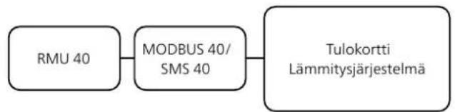 Nibe RMU 40 - Ohjelman asetukset - 1