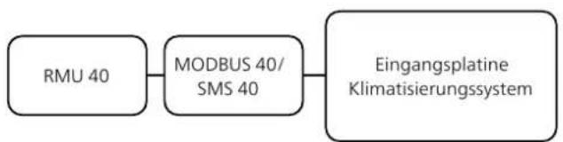 Nibe RMU 40 - HINWEIS! - 1