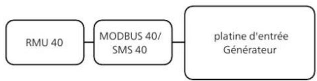 Nibe RMU 40 - SMO 40 - 7