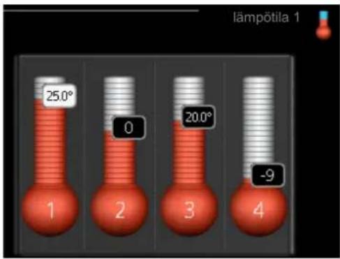 Nibe RMU 40 - Valikko 1 - lampötila - 1