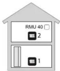 Nibe RMU 40 - Bevestigingsopties - 2