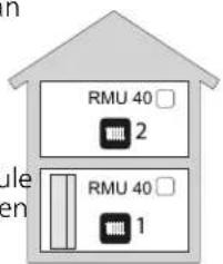 Nibe RMU 40 - Bevestigingsopties - 3