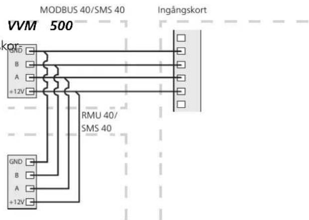 Nibe RMU 40 - VMM 225, VMM 310, VMM 320, VMM 325, - 3