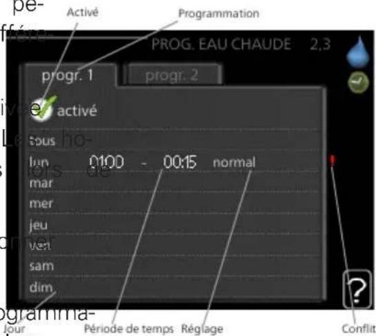 Nibe SMO 40 - PROGRAMMATION - 1