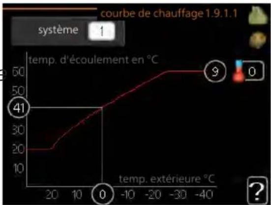Nibe SMO 40 - COURBE - 1