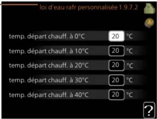 Nibe SMO 40 - COURBE PERSONNALISÉE - 2