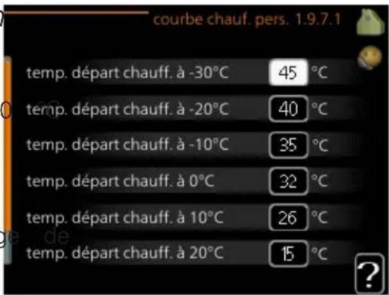 Nibe SMO 40 - COURBE PERSONNALISÉE - 1