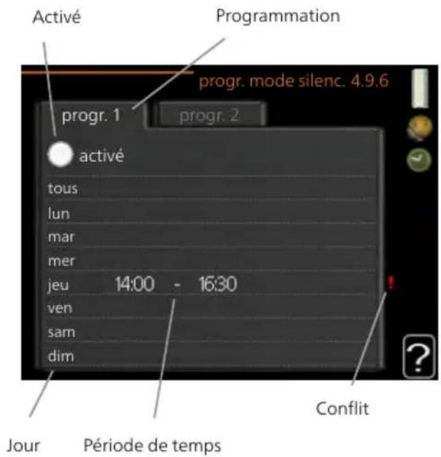 Nibe SMO 40 - PROGR. MODE SILENC. - 1