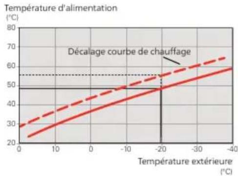 Nibe SMO 40 - ATTENTION! - 1