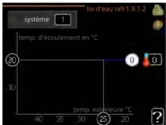 Nibe SMO 40 - COURBE - 2