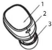Diagram of a device with numbered parts labeled 1, 2, and 3