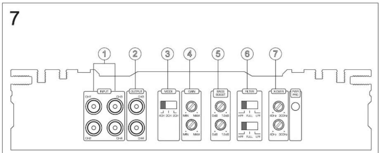 MAC AUDIO Edition S Four LTD. - 图7 操作Sイチ系と入出力端子 - 10