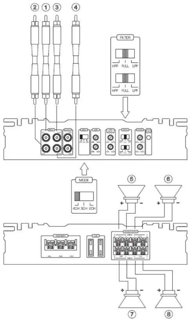 MAC AUDIO Edition S Four LTD. - 图7 操作Sイチ系と入出力端子 - 2