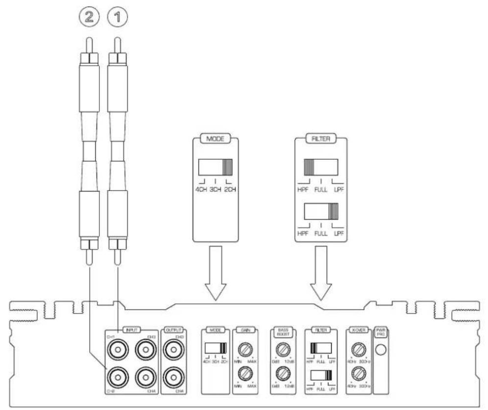 MAC AUDIO Edition S Four LTD. - 图7 操作Sイチ系と入出力端子 - 3