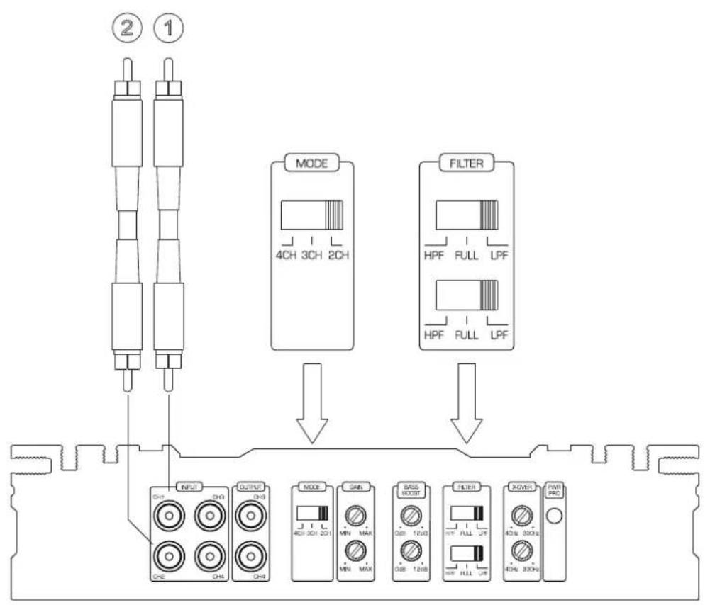 MAC AUDIO Edition S Four LTD. - 图7 操作Sイチ系と入出力端子 - 7