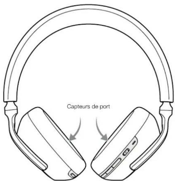 BOWERS & WILKINS Px7 S2 - Capteurs de port - 1