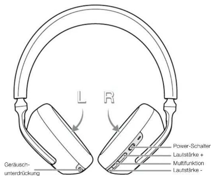 BOWERS & WILKINS Px7 S2 - Statusanzeige - 2