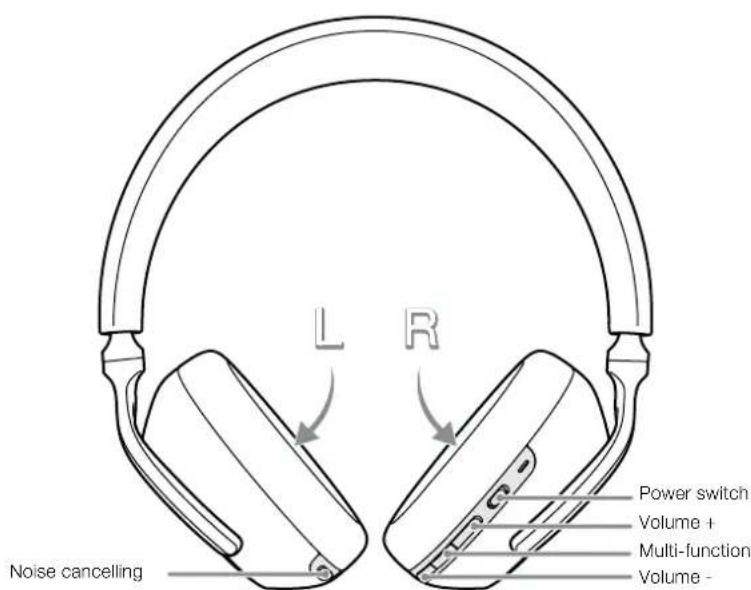 BOWERS & WILKINS Px7 S2 - Status Indicator - 2