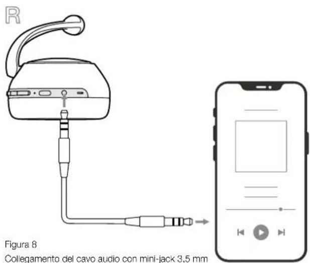 BOWERS & WILKINS Px7 S2 - Pulizia - 1