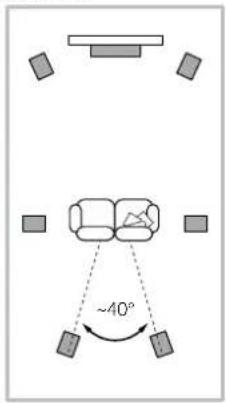 BOWERS & WILKINS 801 D4 - Home Theater Systemen - 4