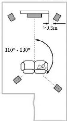 BOWERS & WILKINS 801 D4 - Important Safety Notice - 2