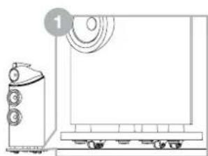 BOWERS & WILKINS 804 D4 - Positionierung - 1