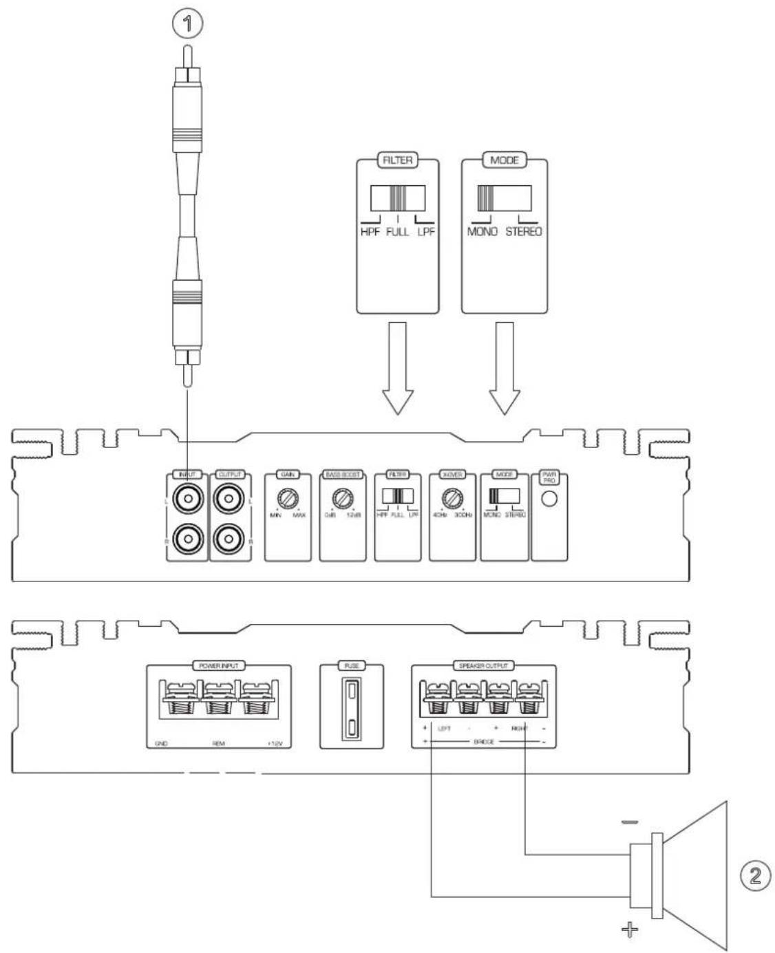 1 FILTER HPF FULL LPF MODE MONO STEREO INPUT OUTPUT GAIN MIN MAX BAS BIXIST 048 1248 FILTER HPF FULL UP XVER 40Hz 30GHz MODE MONO STEREO PAR PRO POWER INPUT GND REM +12V FUSE SPEAKER OUTPUT + LEFT - + RIGHT - + BRIDGE - + ②