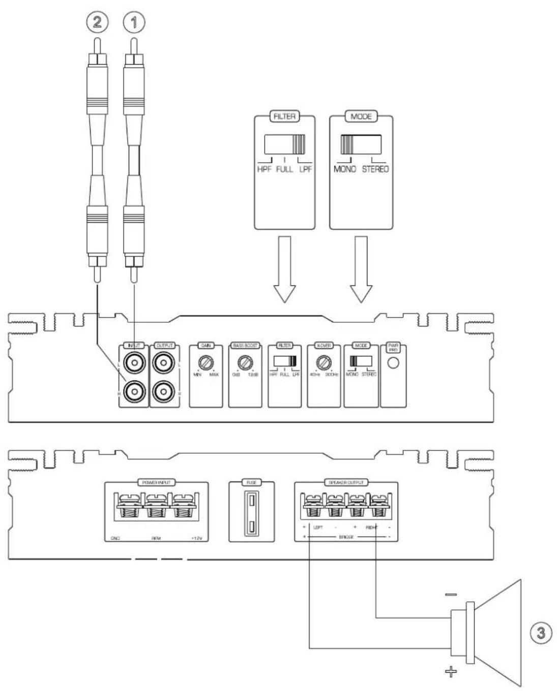 ② ① FILTER HPF FULL LPF MODE MONO STEREO INPUT OUTPUT CAN MIN MAX BASS-BOOST 0.0 12dB FILTER HPF FULL LPF POWER 40Hz 300Hz MODE MONO STEREO PWR PIN POWER INPUT CNC REM +12V RUS SPWDER OUTPUT + UPT - + RD+ + BRIDGE - + - ③
