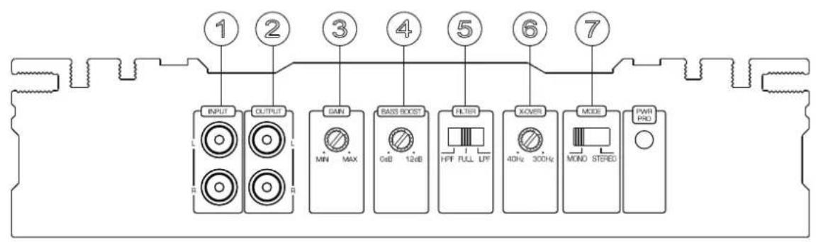 ① ② ③ ④ ⑤ ⑥ ⑦ INPUT OUTPUT GAIN BASS BOOST FILTER KOVER MODE PWR PRO L O MIN MAX 0dB 12dB HPF FULL LTF 40Hz 300Hz MONO STEREO
