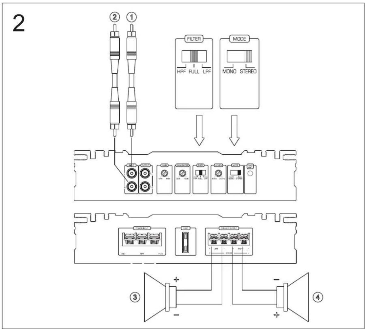 2 FILTER HPF FULL LPF MODE MONO STEREO 3 + - 4