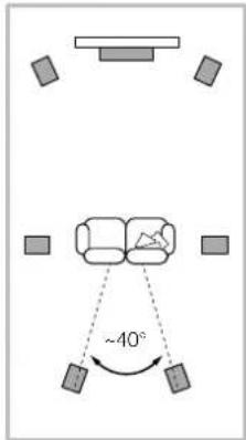 BOWERS & WILKINS 803 D4 - Ev Sinemasi Sisteml - 2