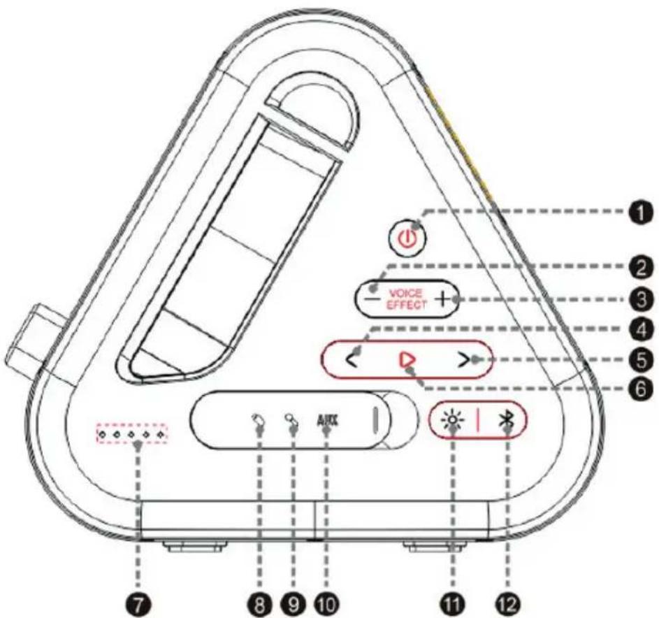 BIGBEN PARTYBTIPKBOX - Contenuto della confezione - 1