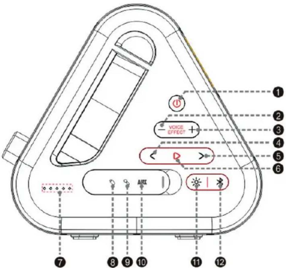 BIGBEN PARTYBTIPKBOX - Contenu de l'emballage - 1