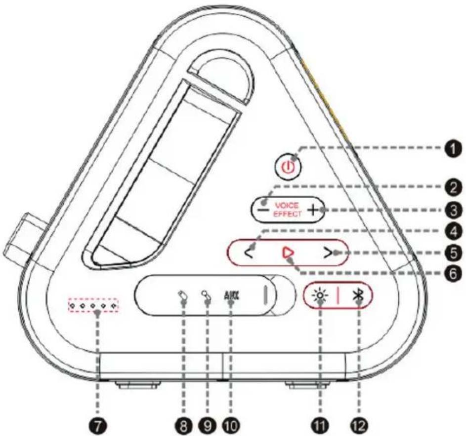 BIGBEN PARTYBTIPKBOX - Verpackungsinhalt - 1