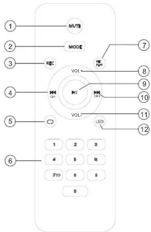 BIGBEN PARTYBTHPXL - Remote control - 1