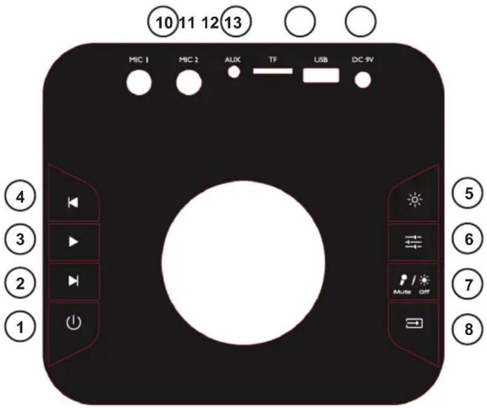 BIGBEN PARTYBTHPXL - Description of parts - 1