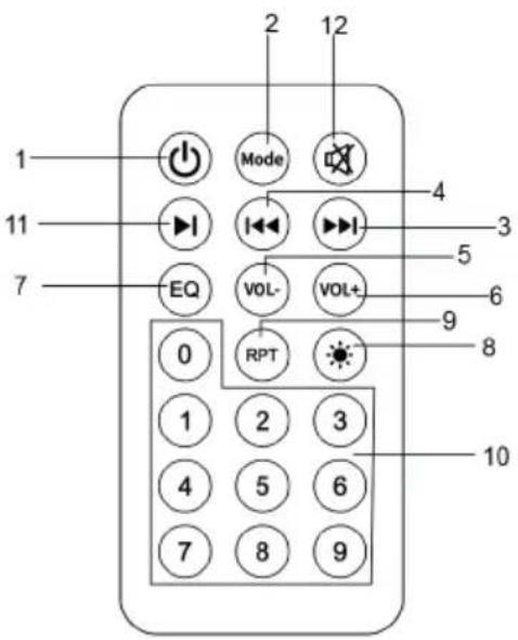 1 2 12 Mode 4 11 EQ VOL- VOL+ 5 3 7 9 8 0 RPT 1 2 3 4 5 6 7 8 9 10