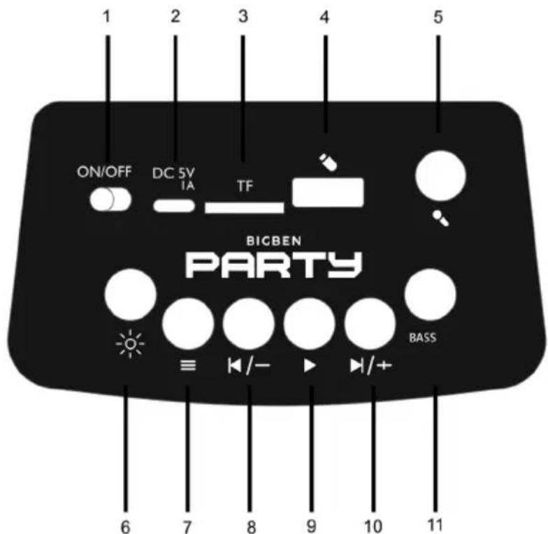1 2 3 4 5 ON/OFF DC 5V IA TF BIGBEN PARTY BASS 6 7 8 9 10 11