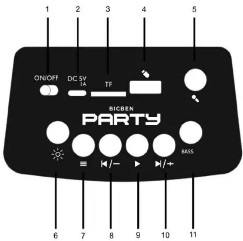 1 2 3 4 5 ON/OFF DC 5V IA TF BICBEN PARTY BASS 6 7 8 9 10 11