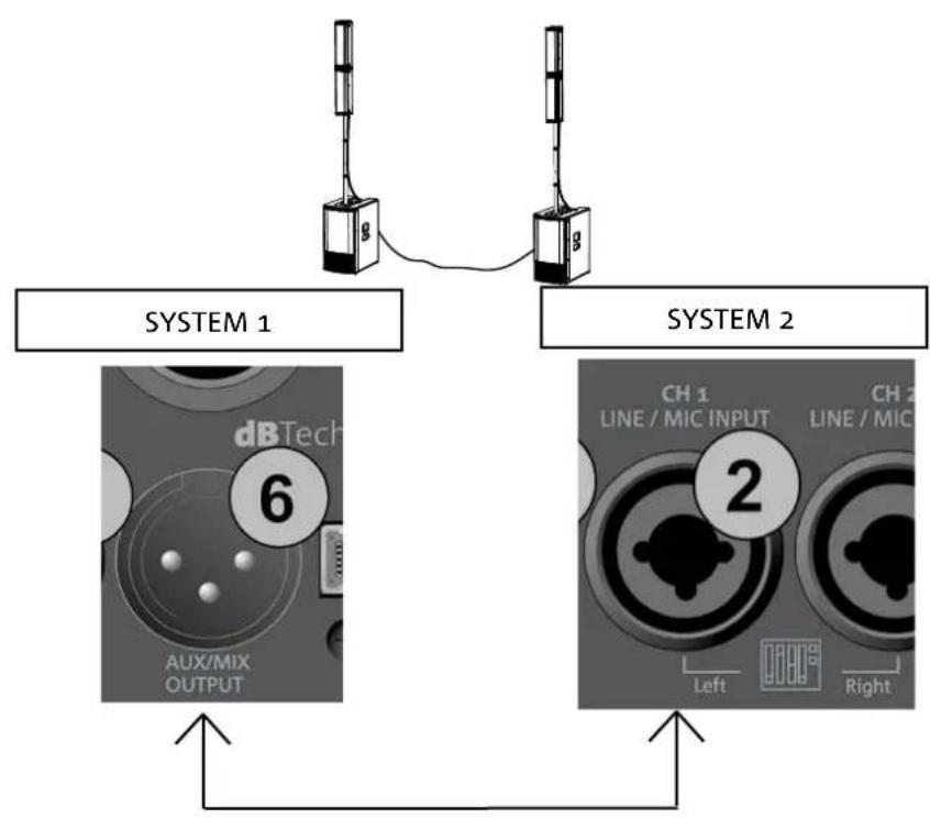 DB Technologies es1203 - ANSCHLUSS DES SYSTEMAUSGANGES - 1
