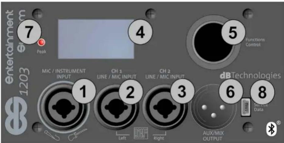 DB Technologies es1203 - BEREICH FÜR INPUT, OUTPUT UND CONTROL - 1