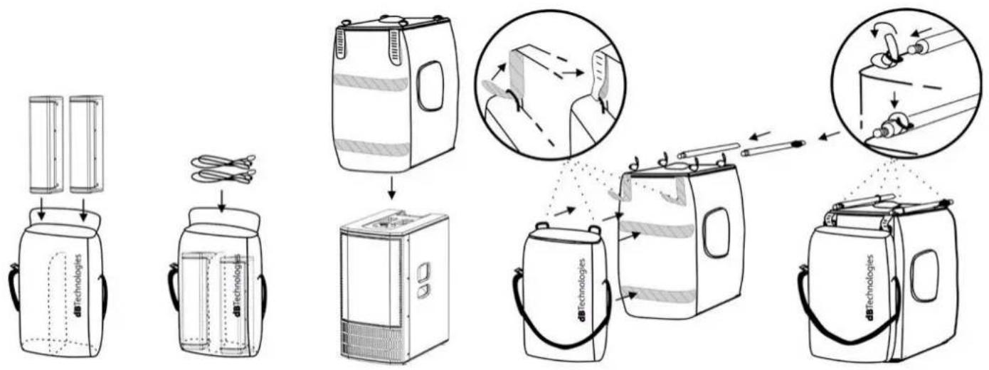 DB Technologies es1203 - UTILIZZO DELLE COVER DI PROTEZIONE - 1