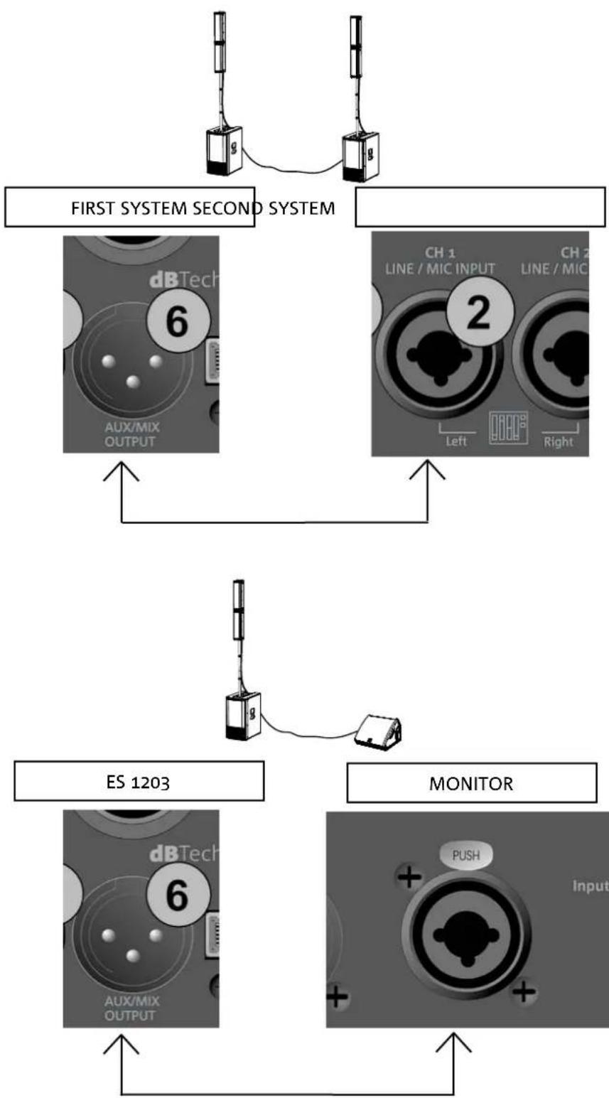 DB Technologies es1203 - CONNECTING THE SYSTEM OUTPUT - 1
