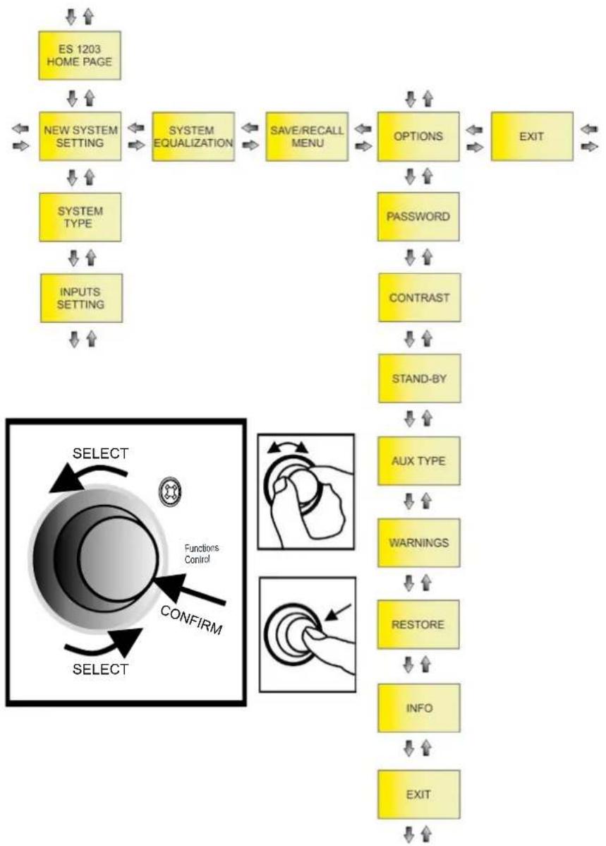 DB Technologies es1203 - ERWEITERTES EINSTELLUNGS-MENÜ - 1