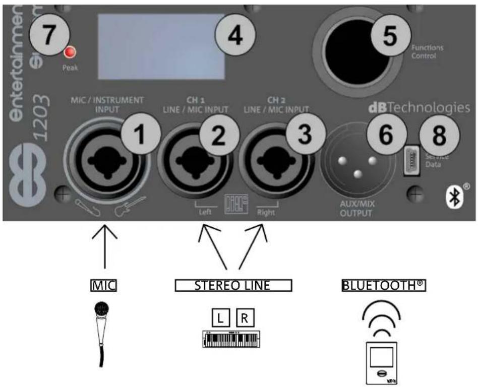 DB Technologies es1203 - BEISPIEL 2 - 1