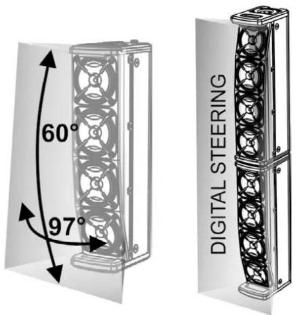 DB Technologies es1203 - COUVERTURE SONORE - 1