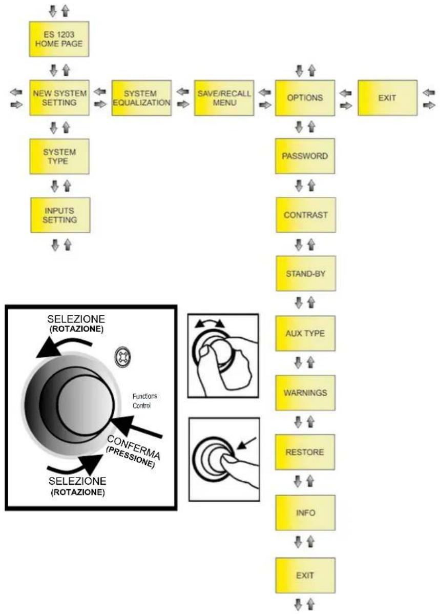 DB Technologies es1203 - MENU ESTESO DELLE IMPOSTAZIONI - 1